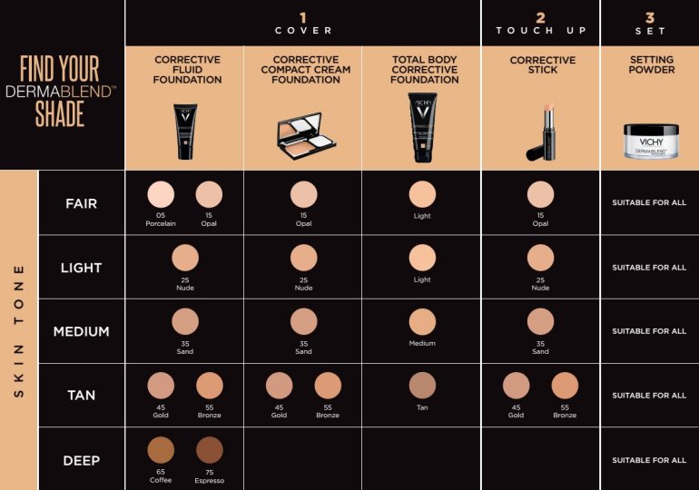 Dermablend Shade Chart